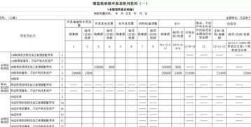 纳税申报表主表中的一般货物及劳务和即征即退货物及劳务该如何填