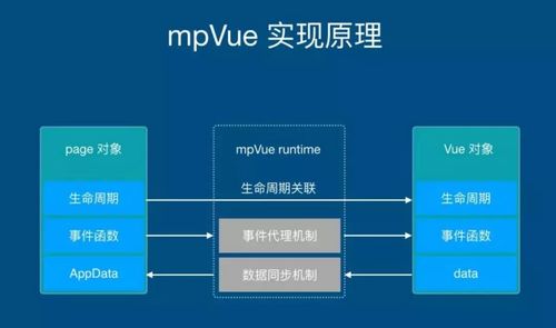 开源前端框架,助力Web开发者的利器