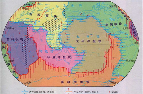 50板块 100板块 180板块是什么意思