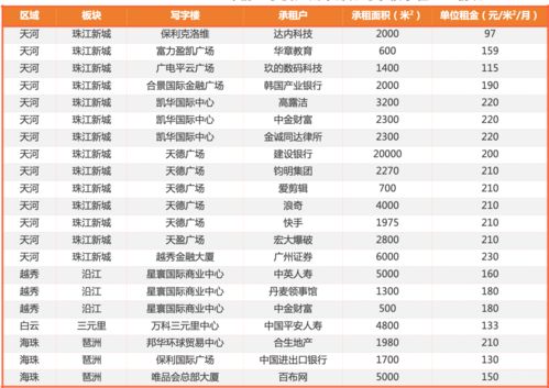 2020年广州gmat考试地点,GMAT考试在哪里考