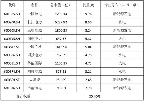 中国证券公司排行榜