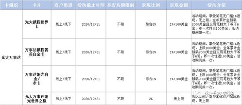 国外礼品卡买卖,海外礼品卡的好处 国外礼品卡买卖,海外礼品卡的好处 快讯