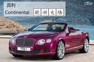  宾利欧陆英文字母,Introduction to Bentley Continental GT: A Symphony of Luxury and Performance 天富注册