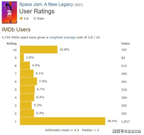 大数据评分低,揭秘大数据评分低的原因及恢复方法