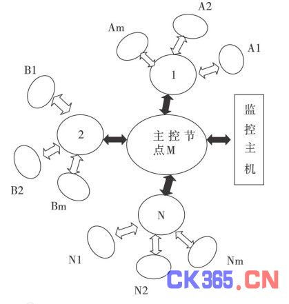 临床质谱技术及其在生物标记物检测中的应用与前景