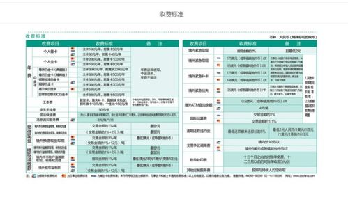 农行信用卡年费最少多少钱,农行信用卡年费多少