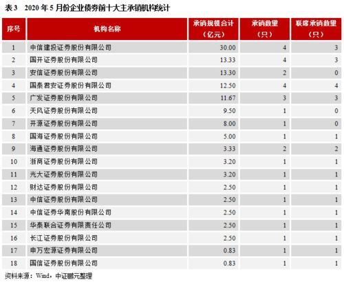 深交所有哪些企业债回购品种？有没有新增加的回购品种？