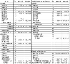 大白话解释资产负债表 大白话解释资产负债表 行情