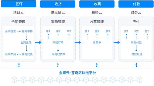 云服务器搭区块链平台,区块链前十公司有哪些?