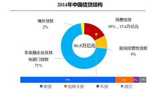 消费金融领域催收外包业务，各位看好吗