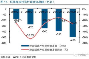 2018年三季报综述 融资持续承压,商业模式及公司治理重要性凸显