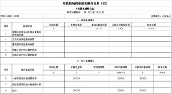 税务下调申请怎么写？