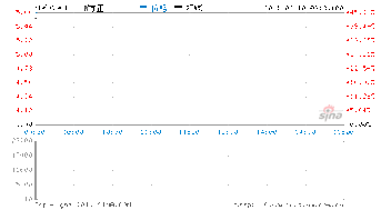 如何登录上交所股市