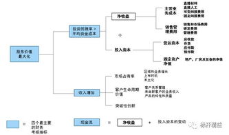 财务管理股票价值的计算求详细步骤