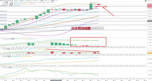 以太坊走势分析最新—以太坊走势分析最新消息