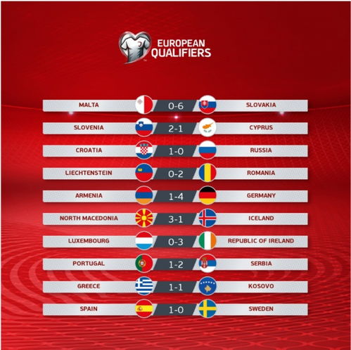 欧洲预选赛比赛结果,求凌晨世界杯欧洲区预选赛的所有比赛结果？