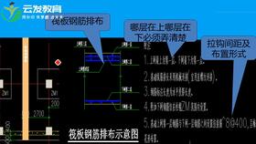 学造价如何看图纸