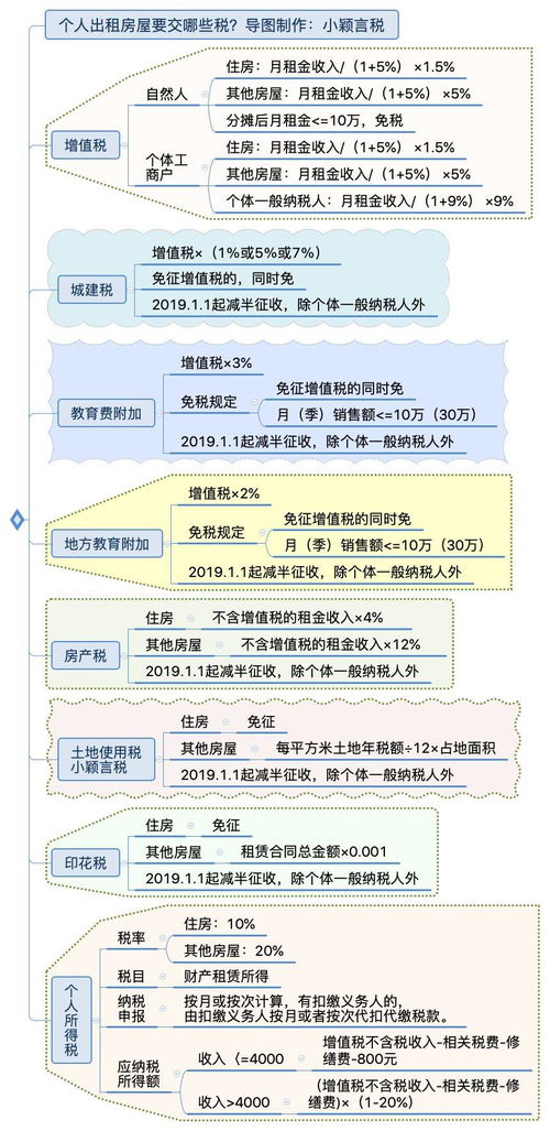 股份转让要缴什么税费?