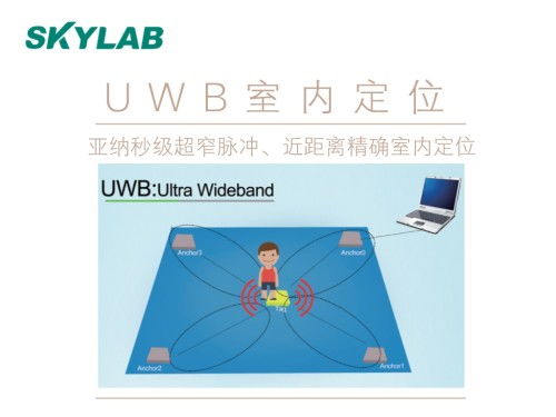 UWB定位室内定位技术主要应用于哪些领域