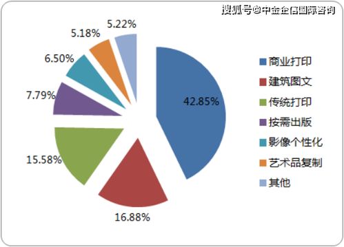 2020年打印服务行业市场经营模式分析及盈利前景预测