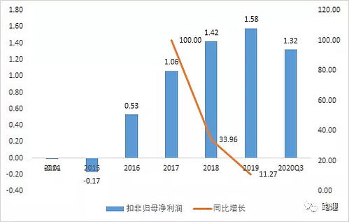 核心分析华宏科技,未来投资空间到底有多大