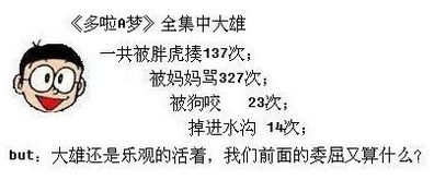 全集多啦A梦里,大雄被技安揍过几次 掉进水沟几次 被妈妈骂过几次 