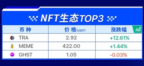 十大虚拟货币今日价格,比特币。 十大虚拟货币今日价格,比特币。 快讯