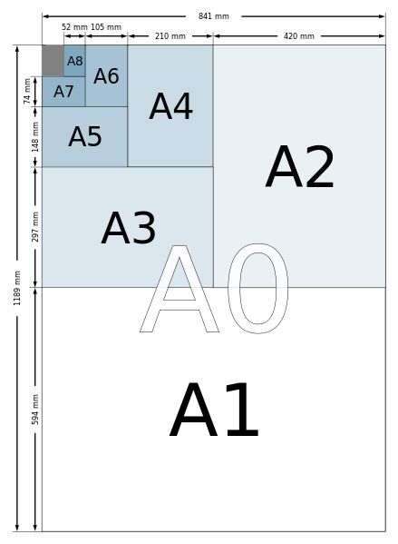 A4纸多大尺寸,A4纸的尺寸是多少-第1张图片