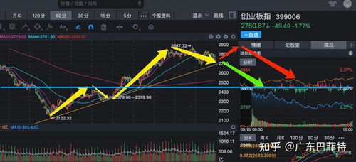 股票开市和收市时间2022