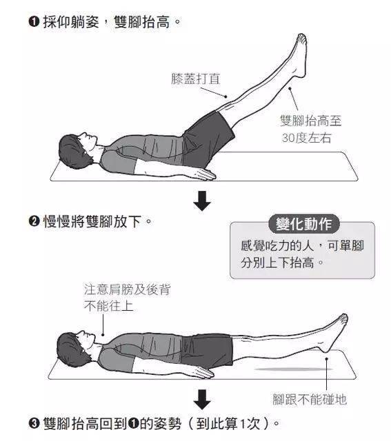 运动引起的股后肌群损伤机制及预防训练