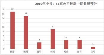 怎样从早市上涨板块中15分钟快速判断大涨股