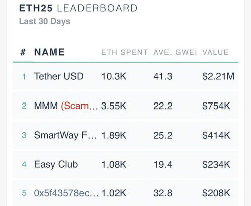  eth以太坊行情9.16最新消息新闻热点,FAC时尚链是什么？ 区块链