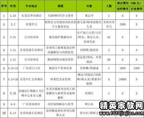 工作安排部署情况范文（形容工作安排部署的成语？）