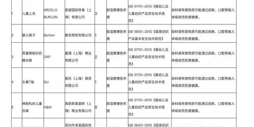 耐克被海关点名