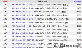 adm币是什么价格,AMD 处理器 E300 E350 E450 C50 K145 K345 相比较而言哪个比较好？（在选12寸的本 ） AMD的总体性能怎么样 adm币是什么价格,AMD 处理器 E300 E350 E450 C50 K145 K345 相比较而言哪个比较好？（在选12寸的本 ） AMD的总体性能怎么样 活动