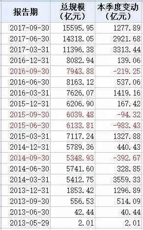 2021余额宝选基金：如何购买并管理基金？  第2张