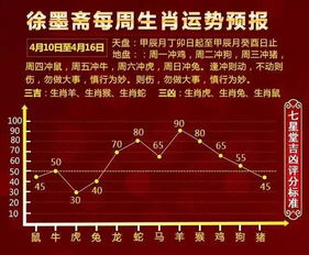 十二生肖每周运势 4月10日 4月16日 