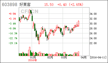 在筹划非公开发行股票和股权激励事项算利好吗