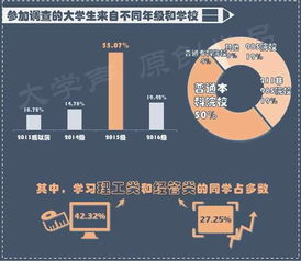 大学生们的期末考试都是什么样子的