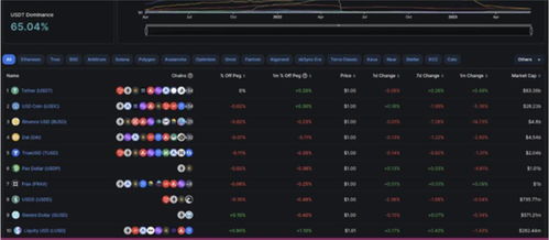 usd是什么币种_USDC与USDT的区别和兑换