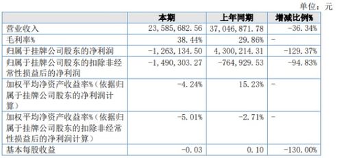 中控技术海外合同新增超过3亿，同比增长109%，设立4家境外子公司加强全球化布局