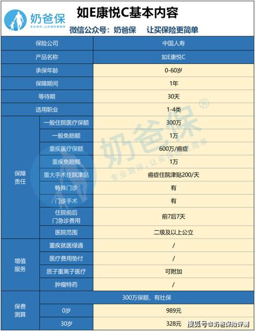 康悦百万医疗保险有赔付的吗国寿如e康悦百万医疗保险是指什么