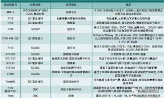 浅谈陶瓷基复合材料的分类及性能特点