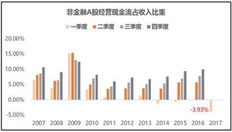 在资产负债表里怎么看企业亏了