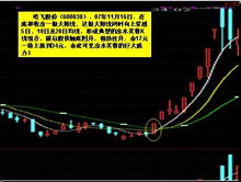 1.股价上穿或回抽24日均线 2.24日均线头部必须是向上的 3.以上2个条件必须同时满足