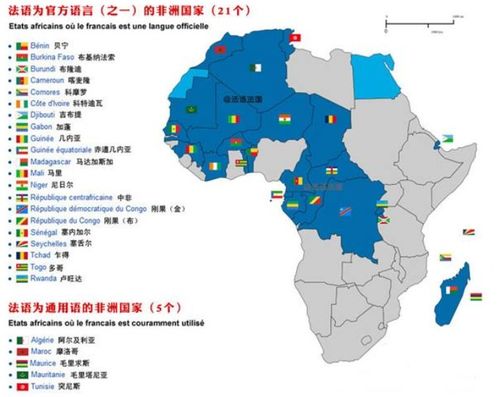 非洲包括哪些国家,非洲31国包括哪些国家-第2张图片