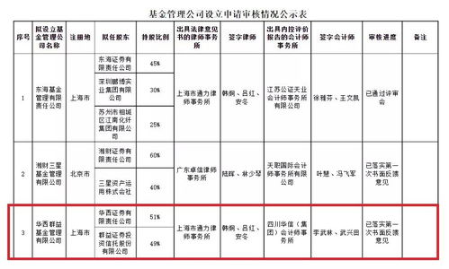 华西证券交易版面的修改成本是什么意思 啊？有什么用途呢