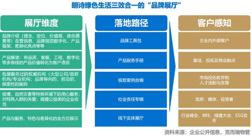 朗诗绿色管理上半年收入超396亿元，港股异动