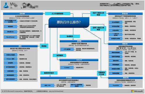 AI开发者必修 机器学习也能多快好省