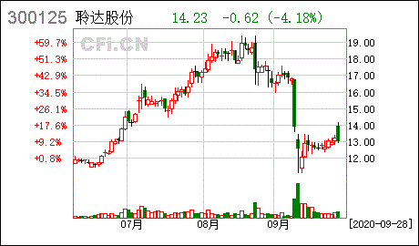 重大资产重组摊薄即期回报采取填补措施 什么意思